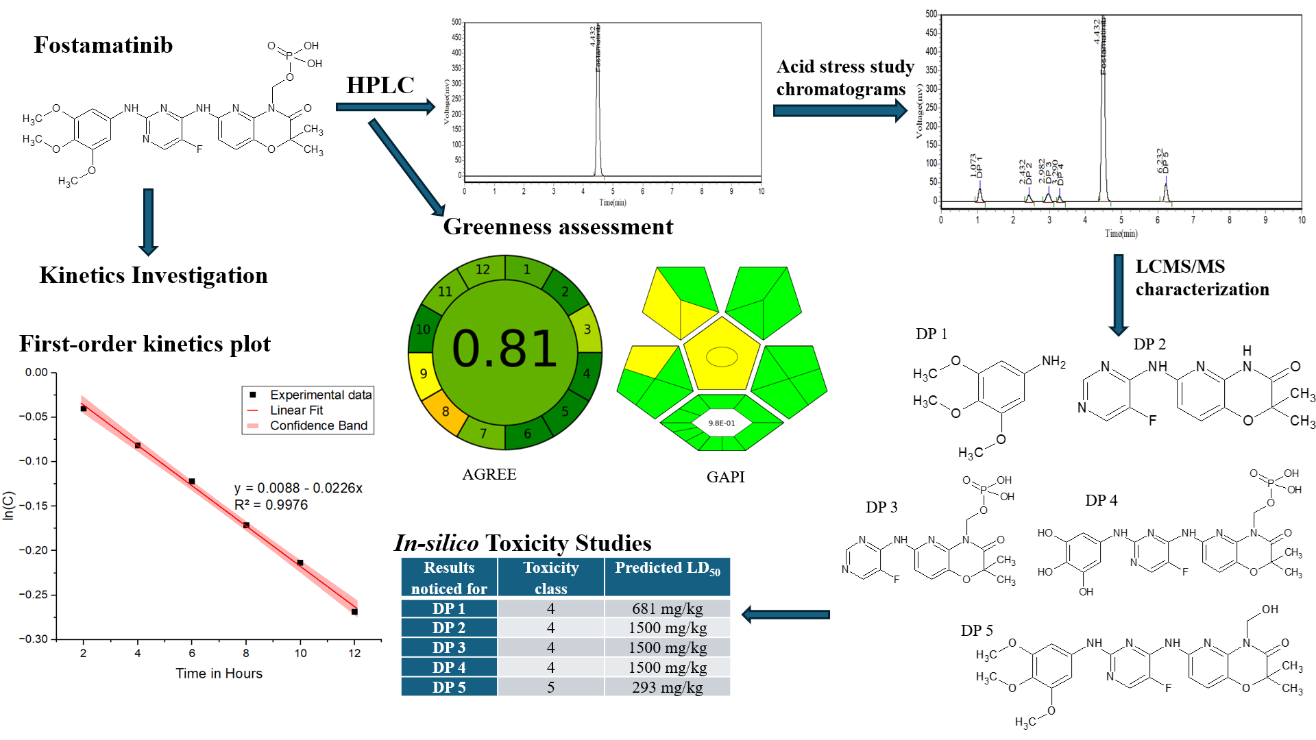 AST-2025-037_R1_P_Graphical Abstract_001.png